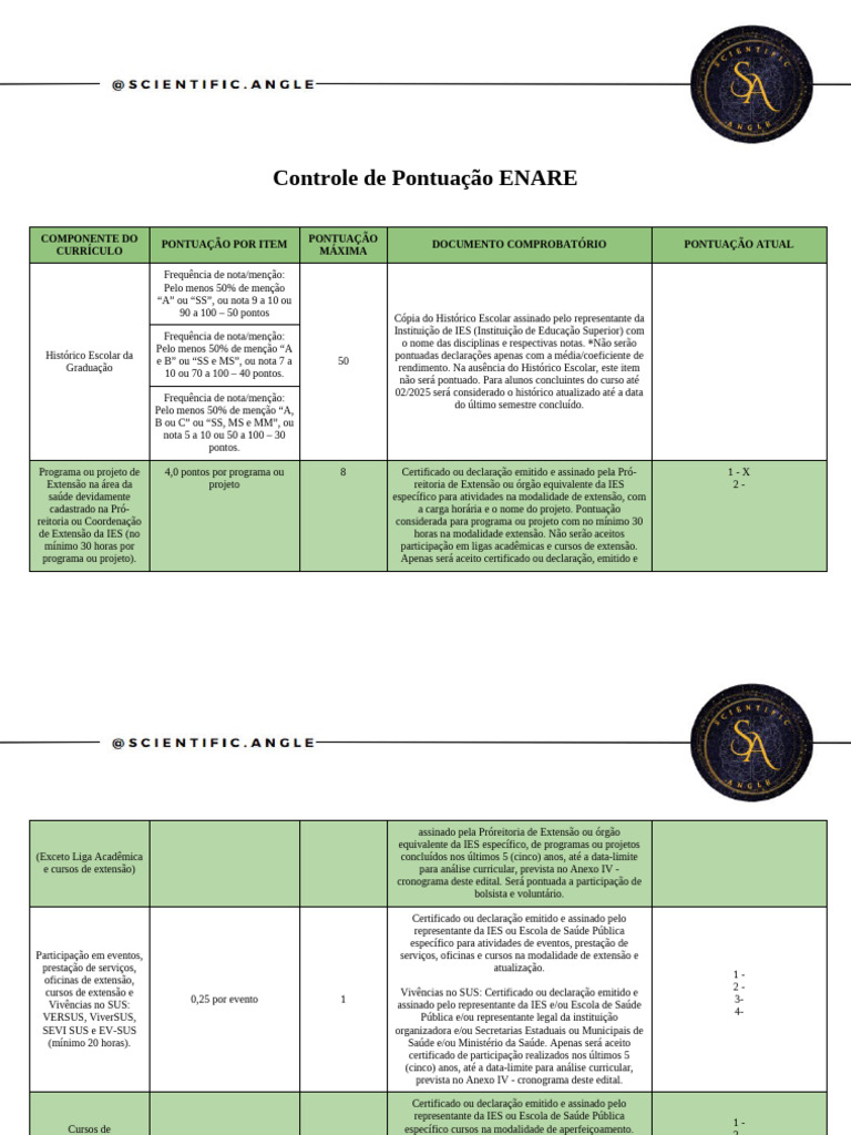 Pontuação no ENARE: Guia Completo | PDF