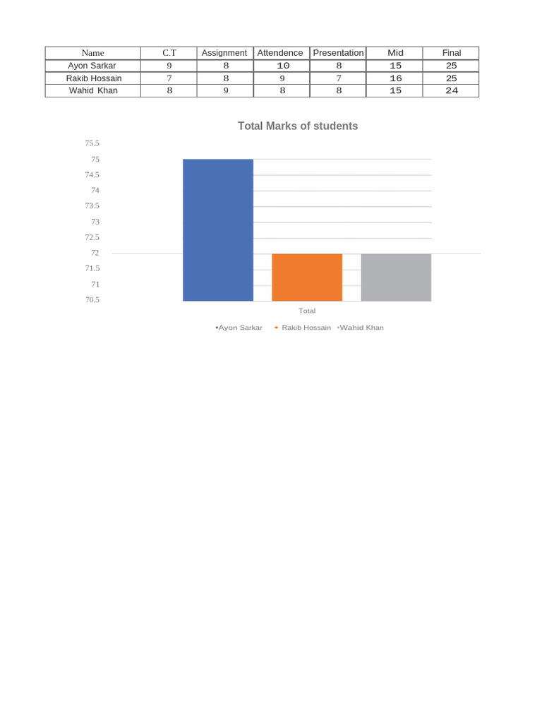 Student Performance Summary Report | PDF