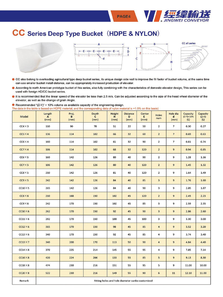 CC Type Elevator Bucket-JINGWEI | PDF