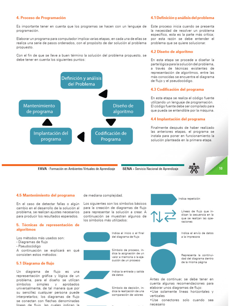Material de Formacion 1 4 | PDF | Programa de computadora | Programación