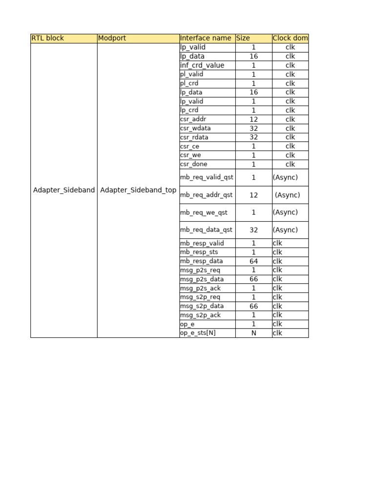 Checklist Adapter and Packet Router TX | PDF | Transmission Control ...
