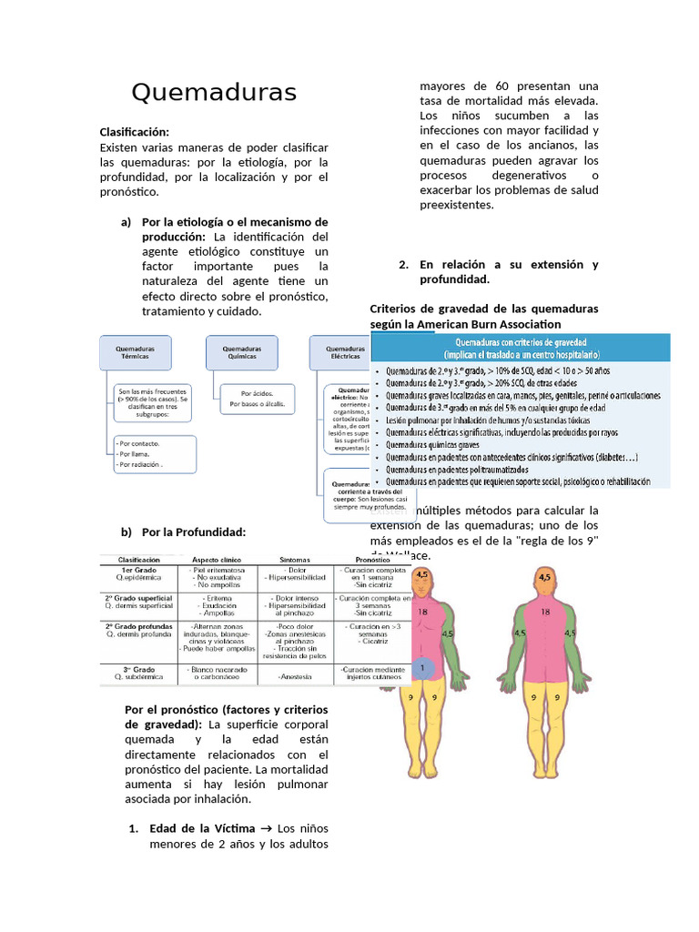 Clasificación y Tratamiento de Quemaduras | PDF | Quemar | Emergencias ...
