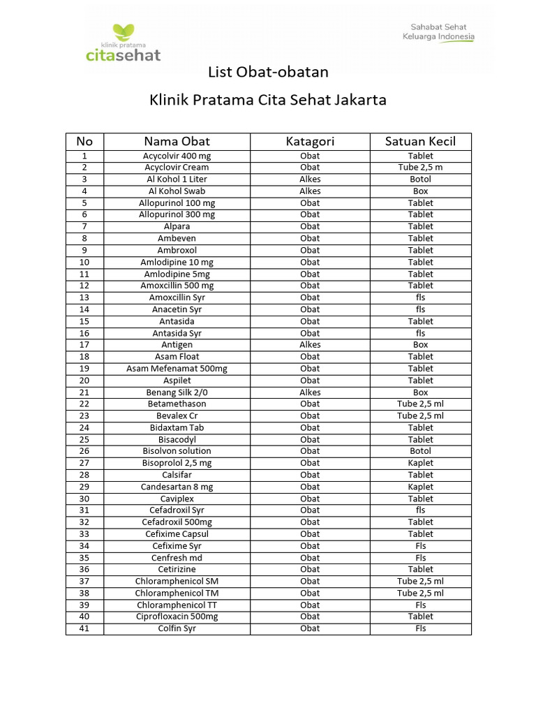 Informasi Obat Bidaxtam dan Kategori | PDF | Narkoba | Organisasi ...