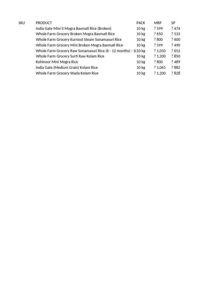 Grocery Rice Product List and Pricing | PDF