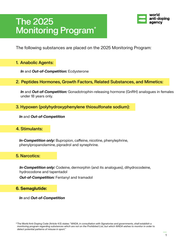 2025 WADA Monitoring Program Overview | PDF