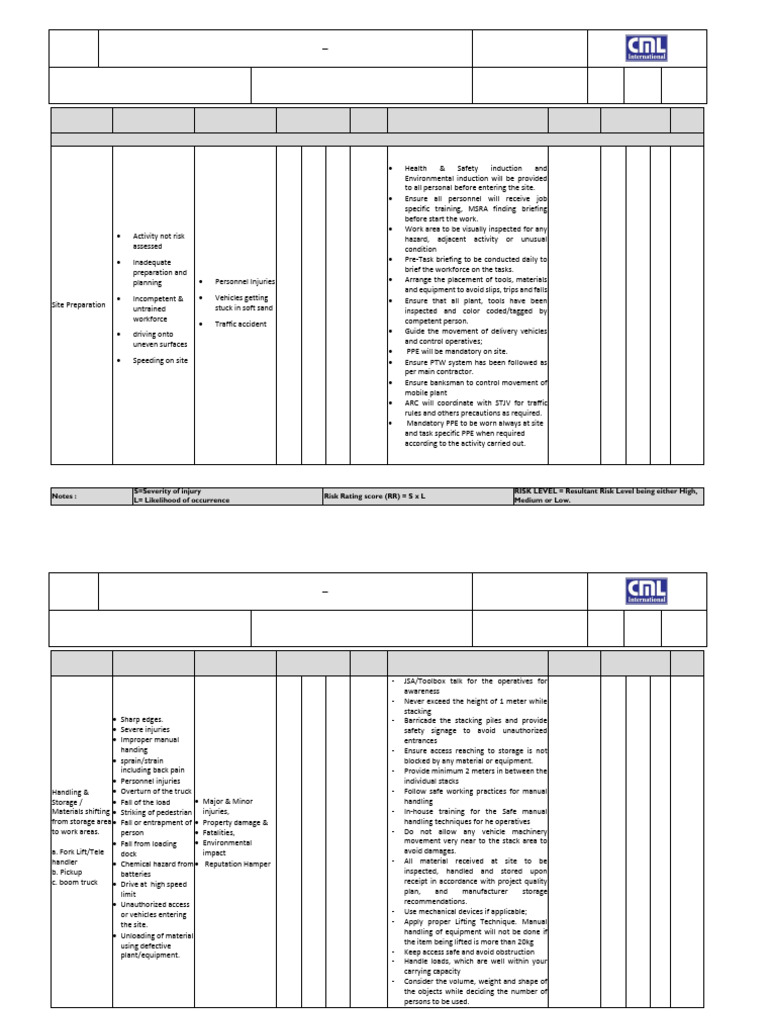 RA For Testing & Commissioning of Irrigation System (NEW Formate) | PDF ...