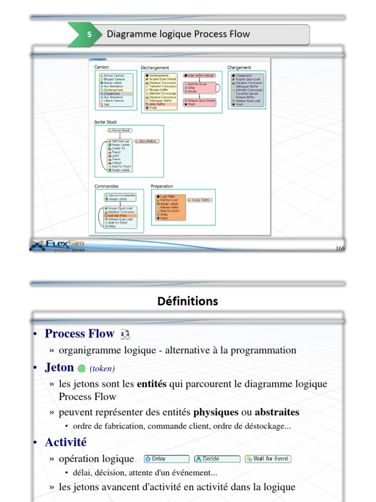 Diagramme logique de Process Flow | PDF | Informatique