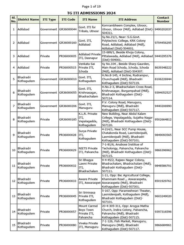 ITI Colleges in Telangana 2024 | PDF