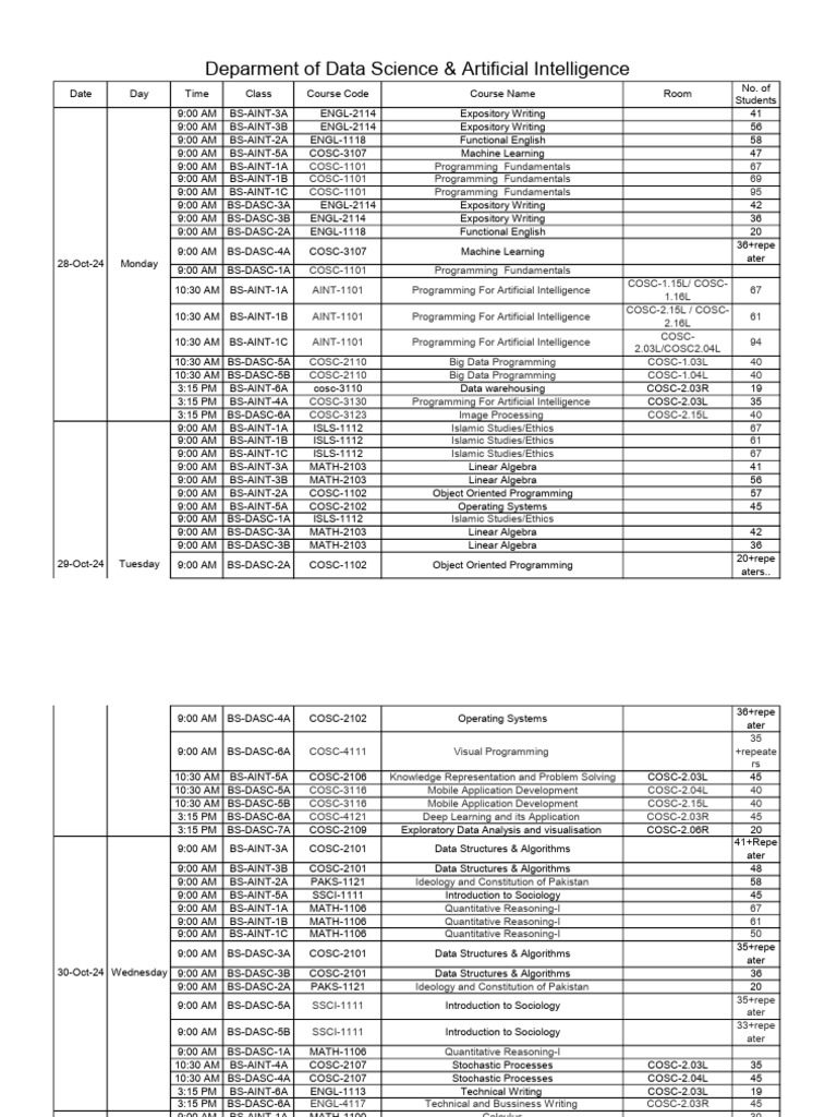 Data Science & AI MID Term Datesheet | PDF | Artificial Intelligence ...