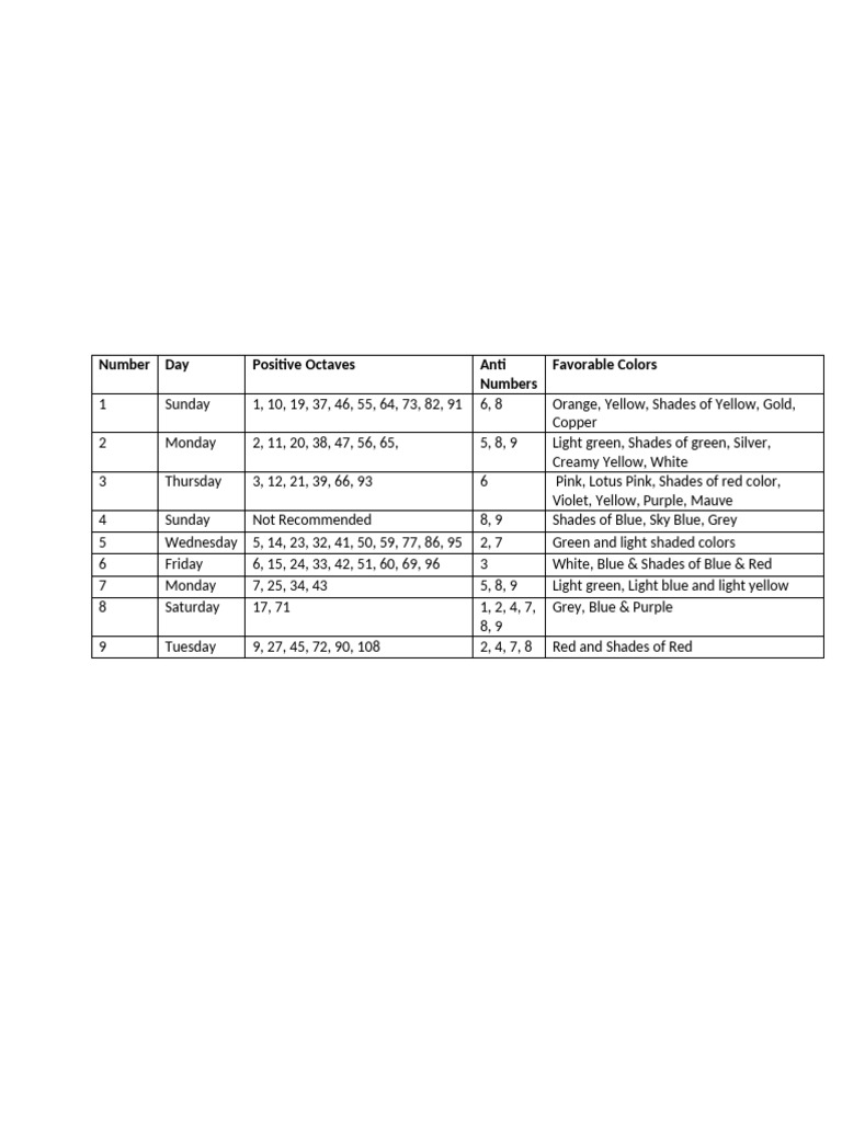Numbers & Octaves | PDF