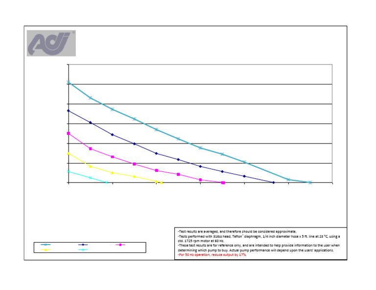 R222 Pump Performance Curves Analysis | PDF