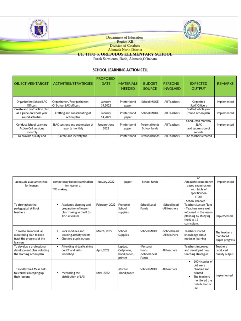 School Learning Action Cell Plan 2022 | PDF | Teachers | Education Theory