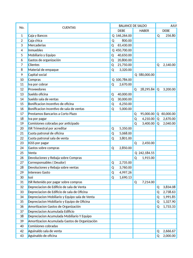 Balance General y Estado de Resultados | PDF | Economias