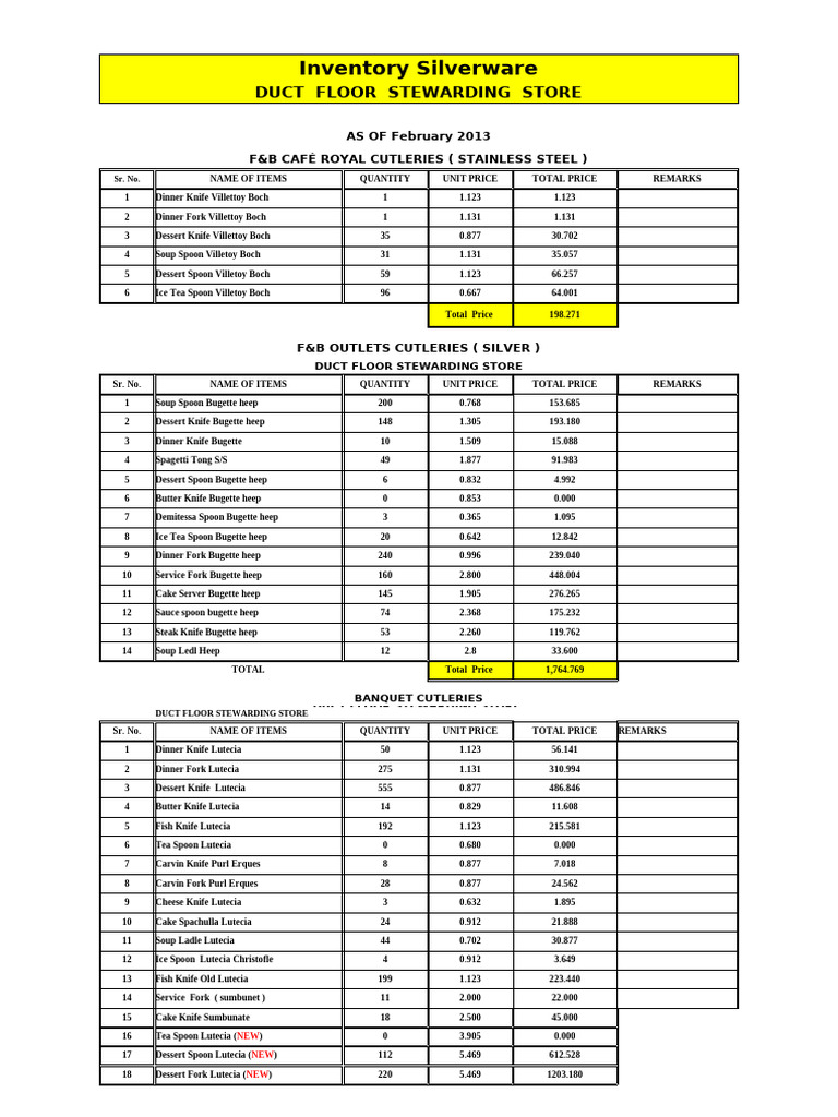 Comprehensive Cutlery Inventory Report | PDF | Tableware | Spoon