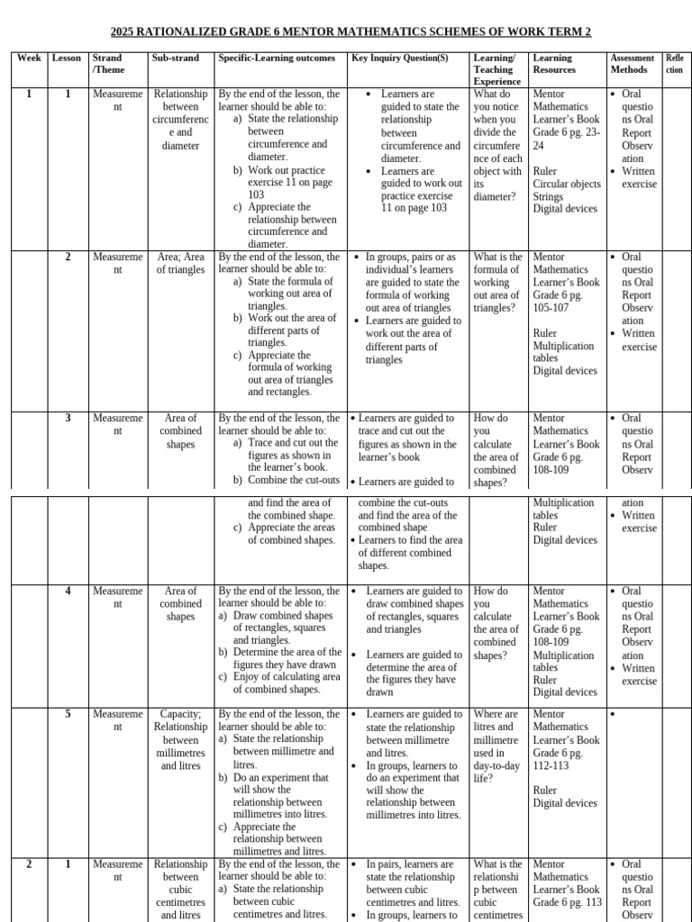 Grade 6 Term 2 Math Lesson Plans | PDF | Area | Litre