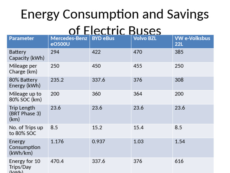 Energy Consumption Electric Buses | PDF