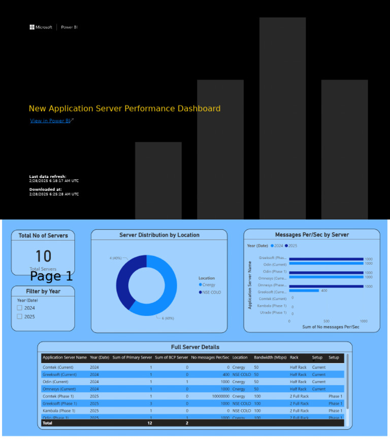 Server Performance Dashboard Overview | PDF