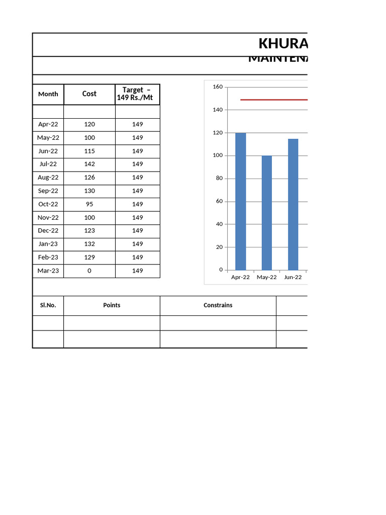 Maintenance Cost | PDF