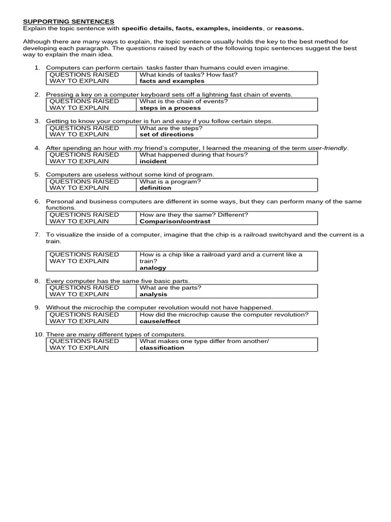 Effective Paragraph Development Techniques | PDF