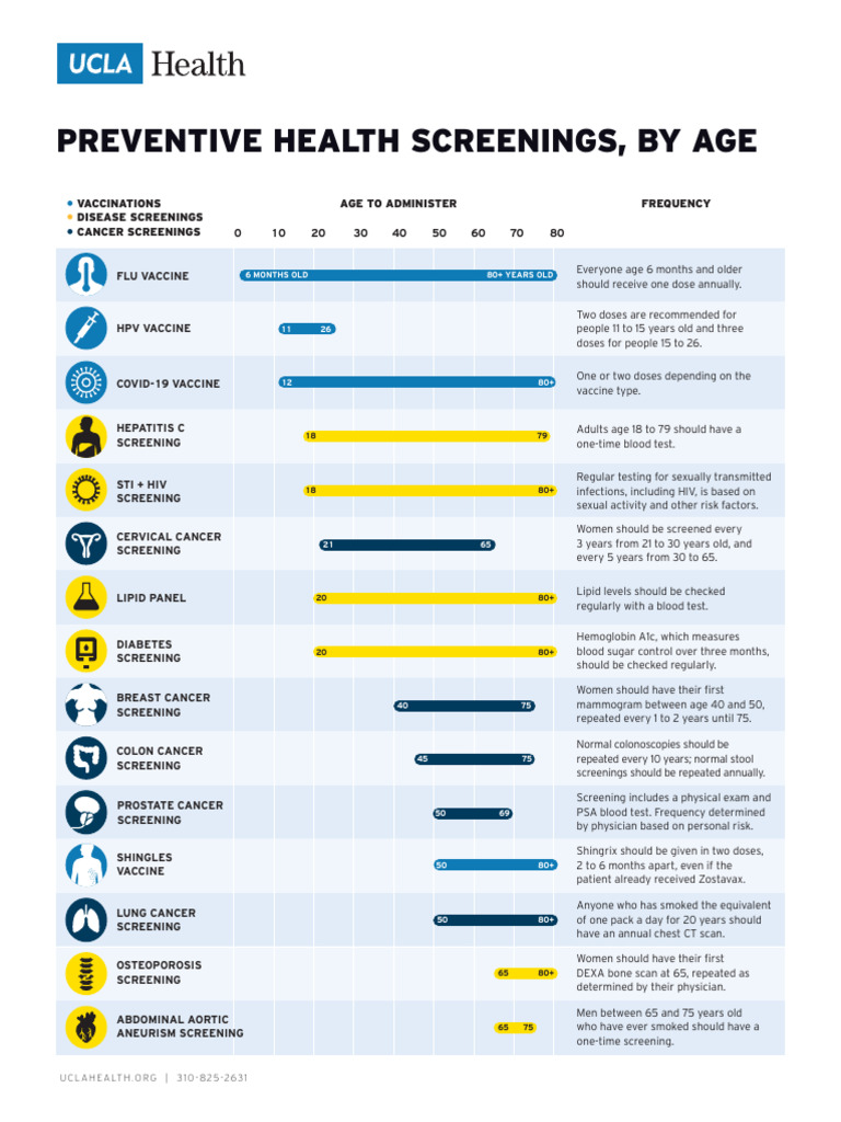 Age-Based Preventive Health Screenings | PDF | Cancer | Human Diseases ...