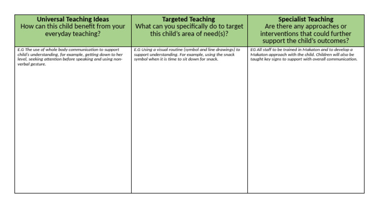 Targeted Teaching Strategies for Children | PDF