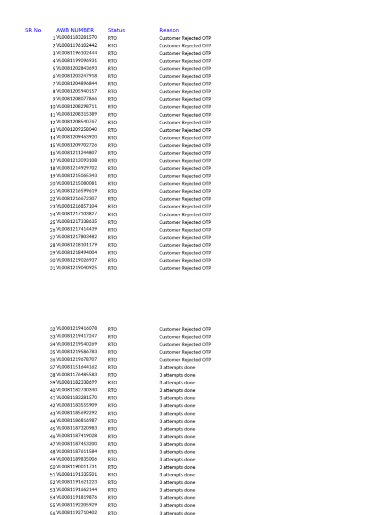RTO Status: OTP Rejections List | PDF