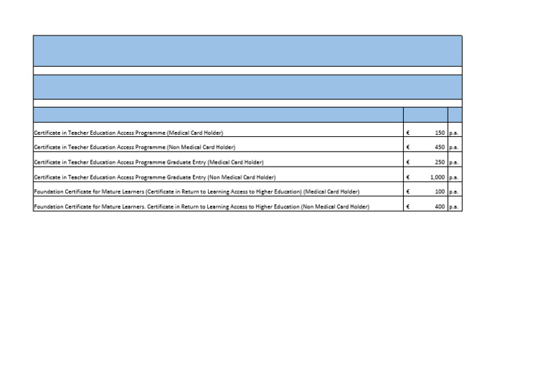 Undergraduate Lifelong Learning Course Fees 2025-2026 | PDF