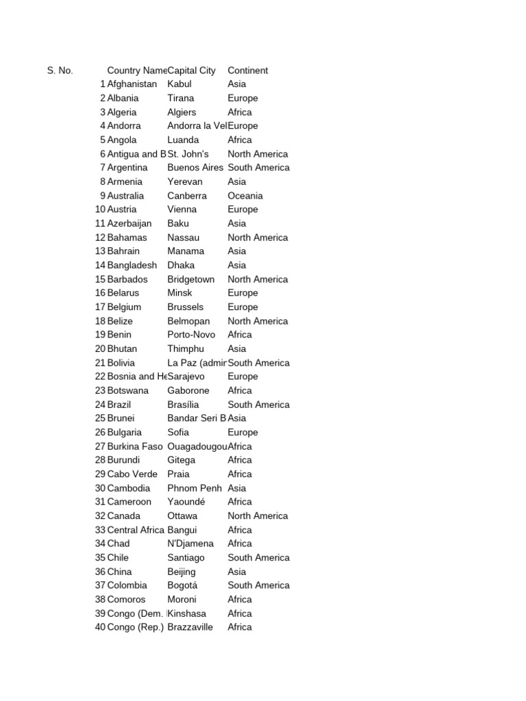 List of All Countries in Table Form | PDF | Africa