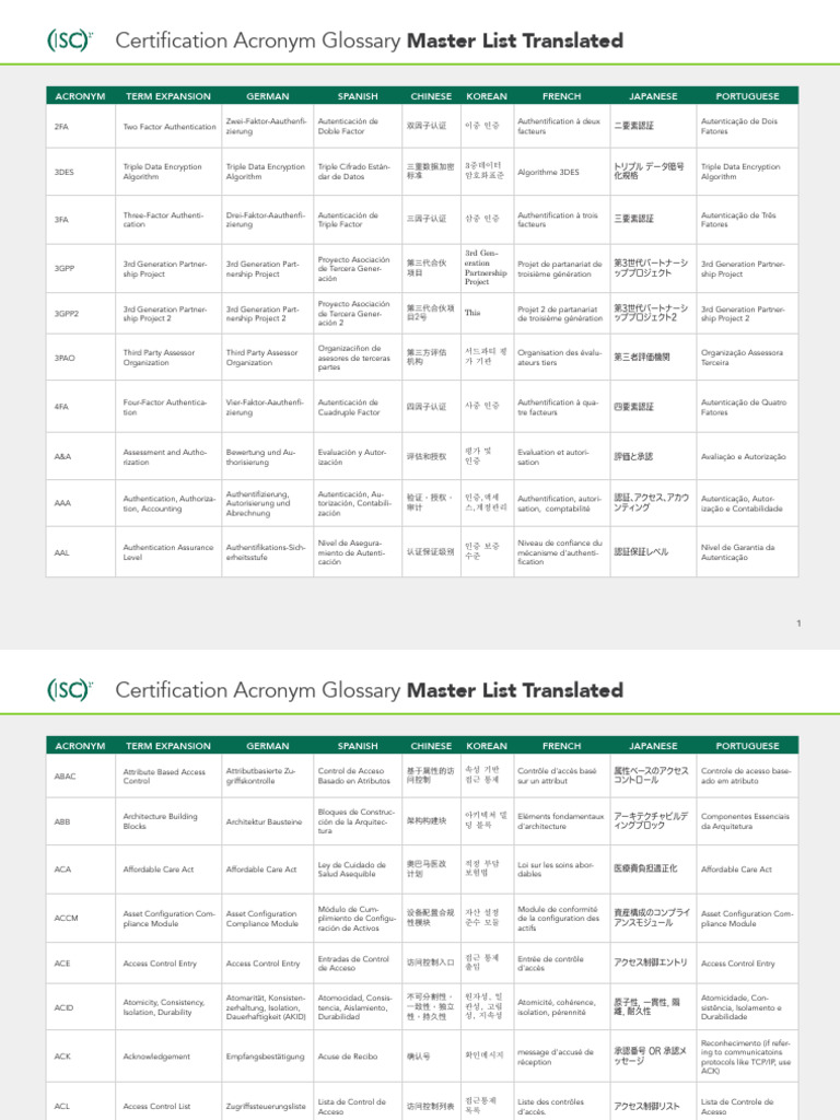 Certification Acronym Glossary | PDF