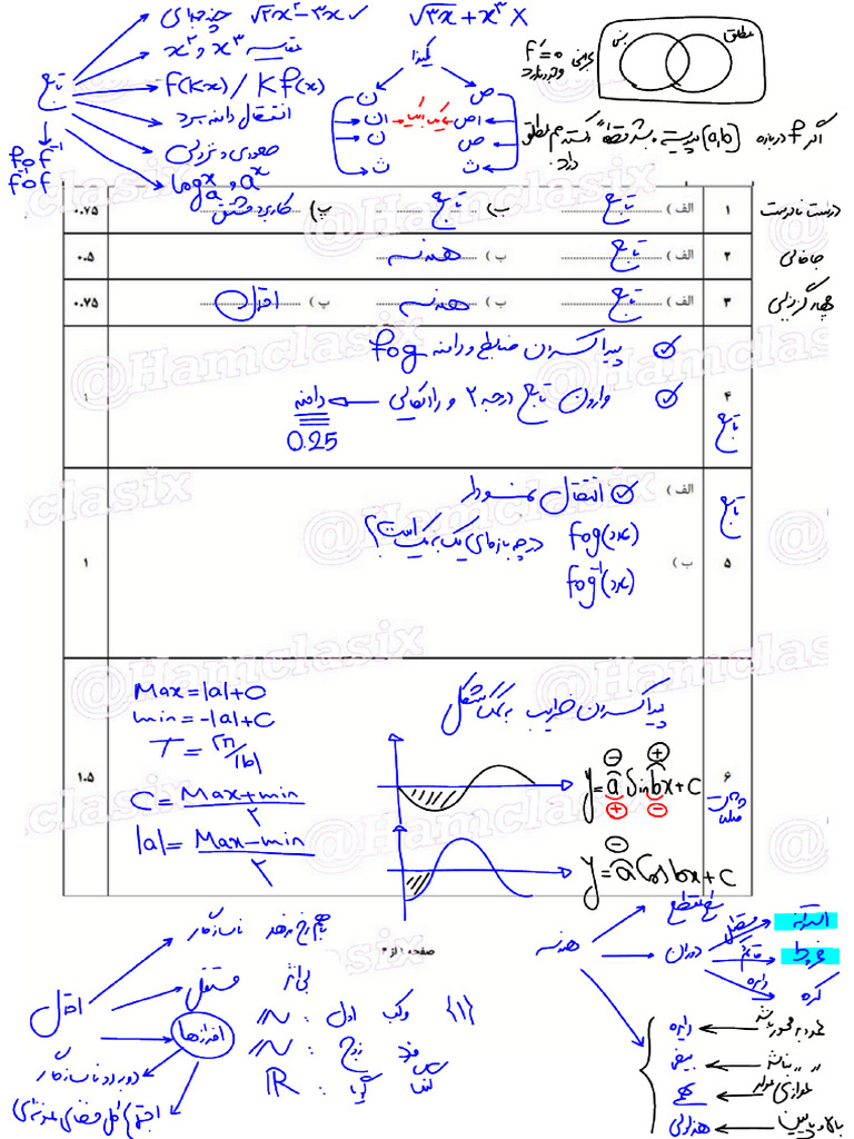 J 3 Hamayesh | PDF