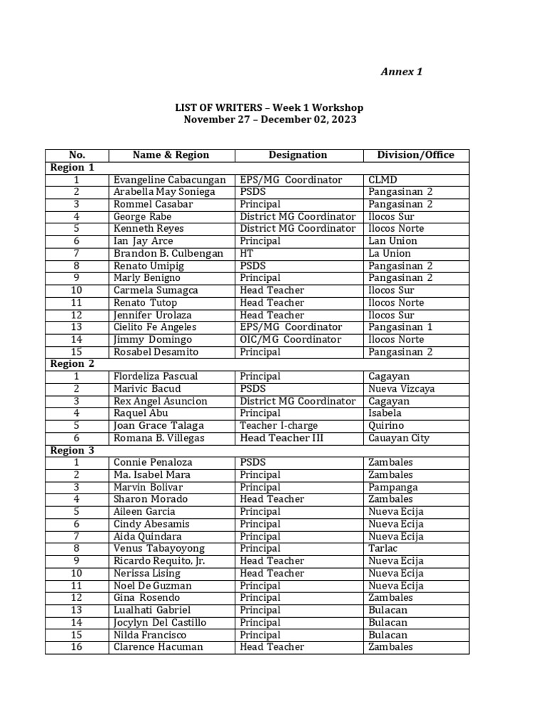 Week 1 Writers Workshop Participants | PDF