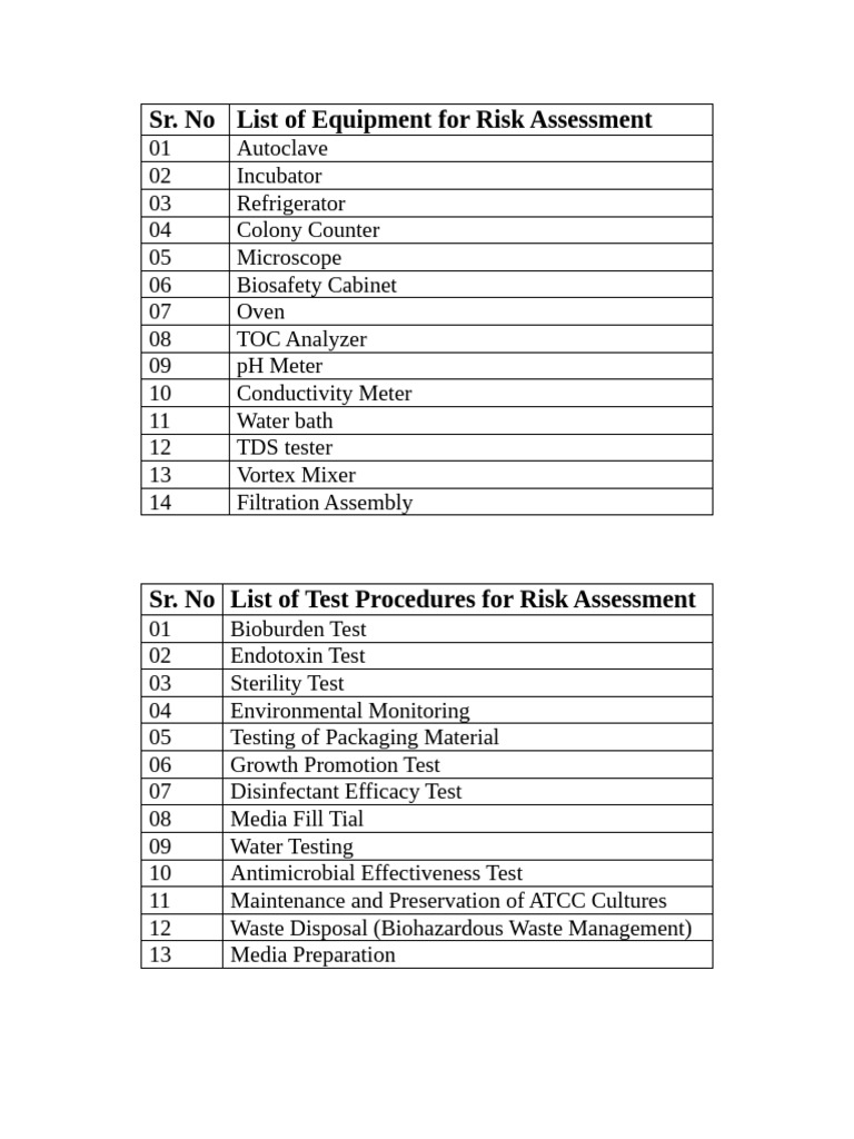 Equipment and Tests for Risk Assessment | PDF