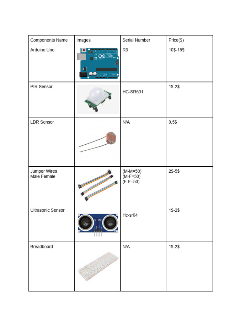 Essential Arduino Components List | PDF