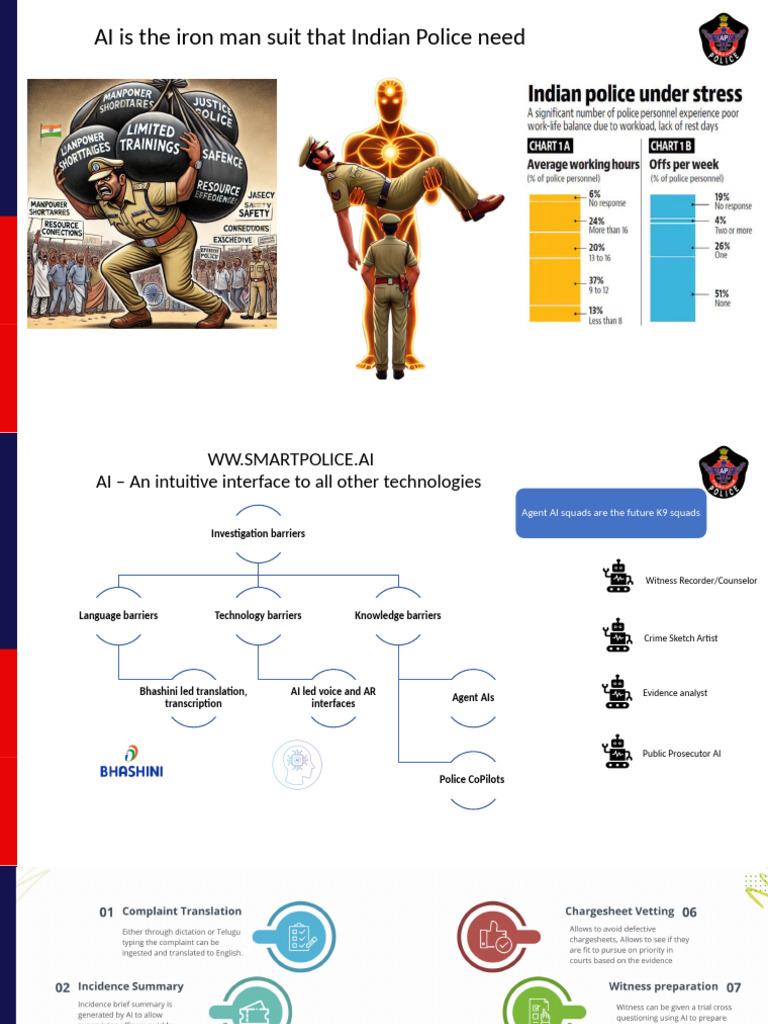 AI Empowering Indian Police Operations | PDF | Prosecutor ...