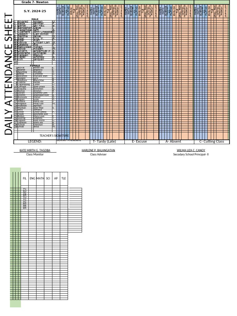 Grade 7 Daily Attendance Sheet 2024-25 | PDF | Physical Exercise