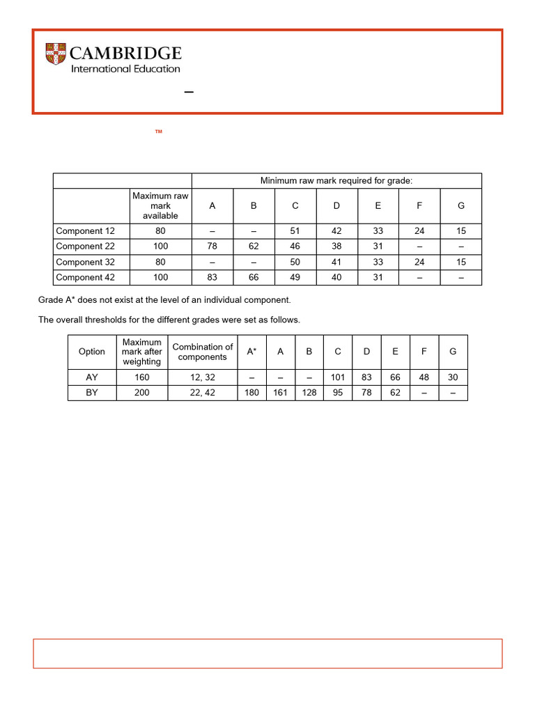 IGCSE Maths 0580 Grade Thresholds 2025 | PDF