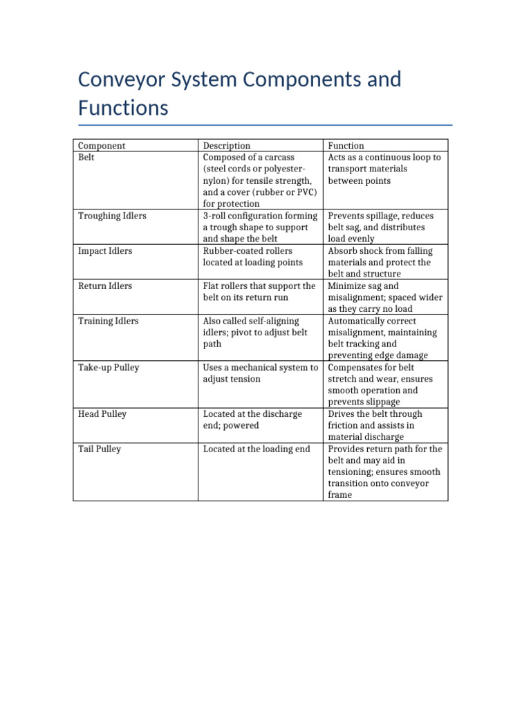 Conveyor System Components Overview | PDF