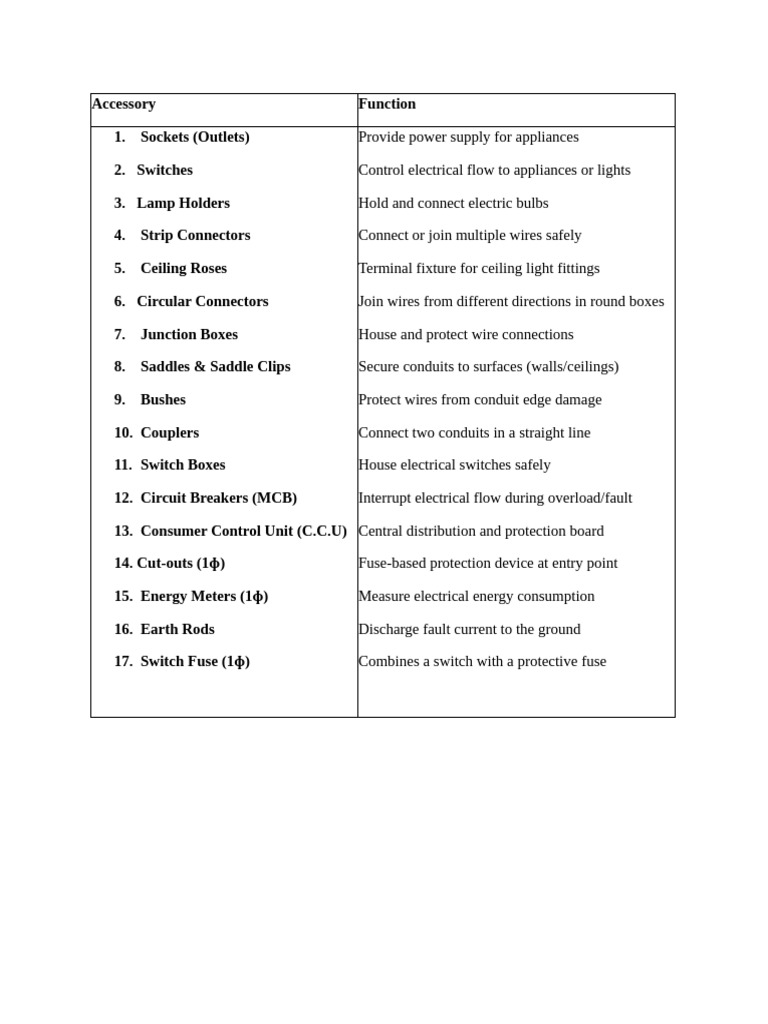 Essential Electrical Accessories Guide | PDF