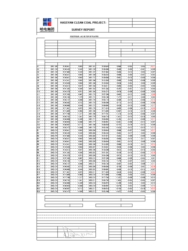 AC-1B Plate Levels - Postpour-Signed-Signed | PDF
