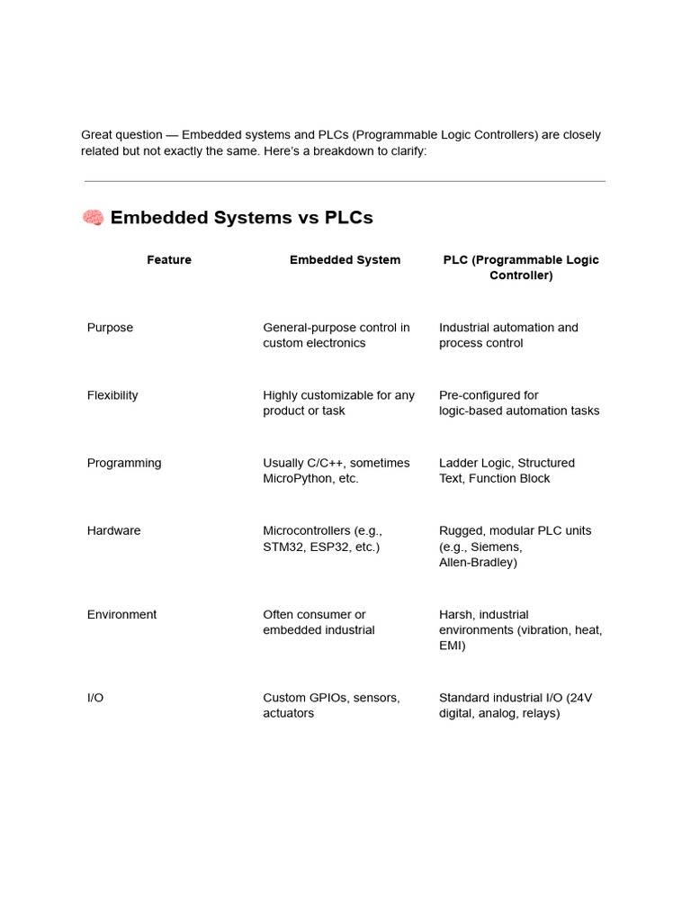 PLC and Texc PDF | PDF | Programmable Logic Controller | Automation