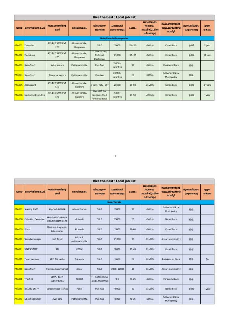 Hire The Best 1.1 Job List | PDF