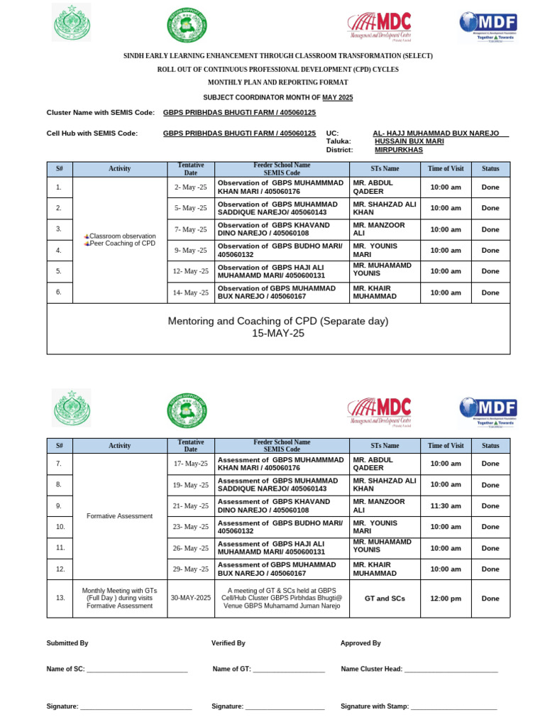Final Scs Field Plan May 2025 (Deda Ram - Gbps Pirbhdas Bhugti Farm Hub ...