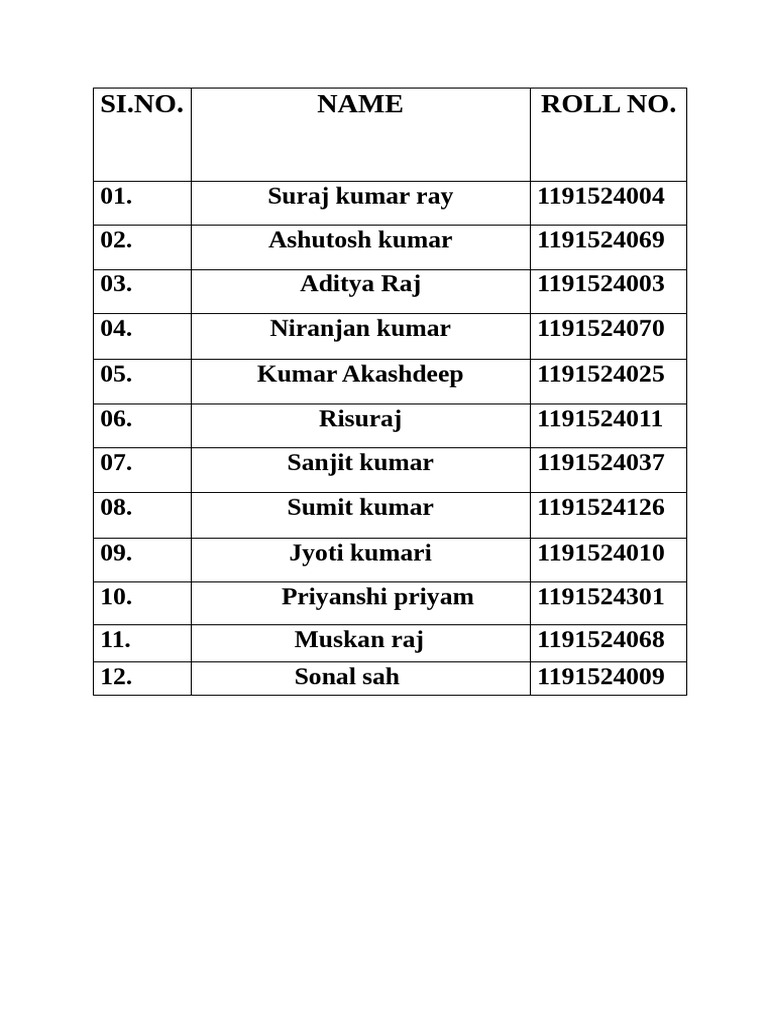 Student Names and Roll Numbers | PDF