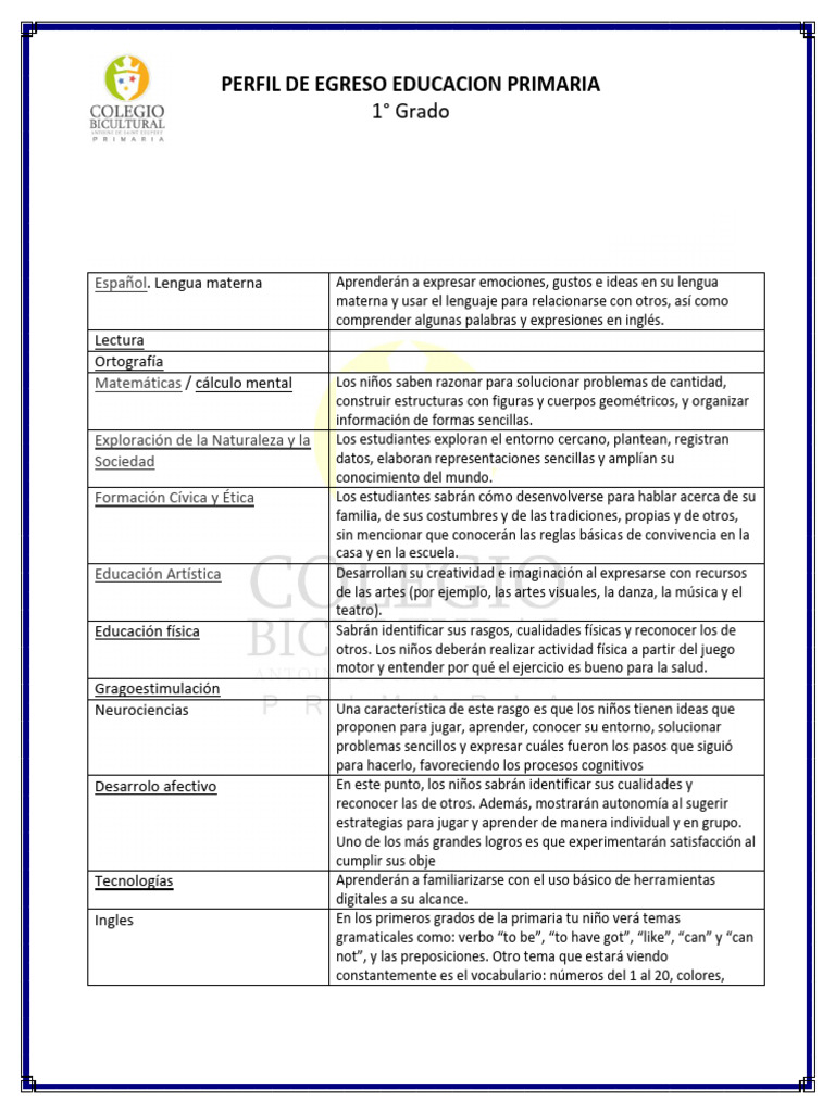 Perfil de Egreso Educacion Primaria | PDF | Palabra | Multiplicación