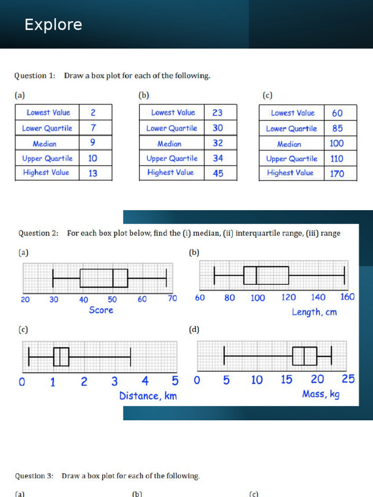 Box and Whisker Plot | PDF