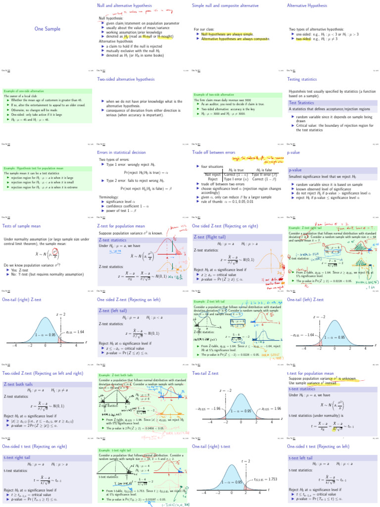 Understanding Hypothesis Testing Basics | PDF | Hypothesis | Null ...
