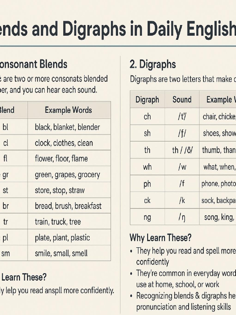 Blends and Digraphs Slide | PDF