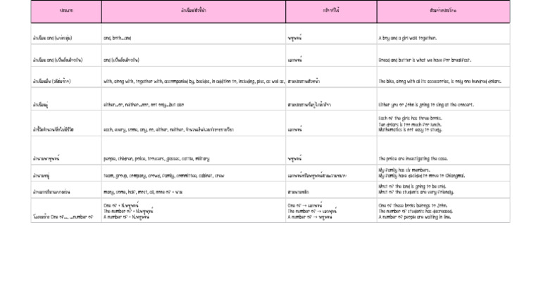 Sheet 1 | PDF