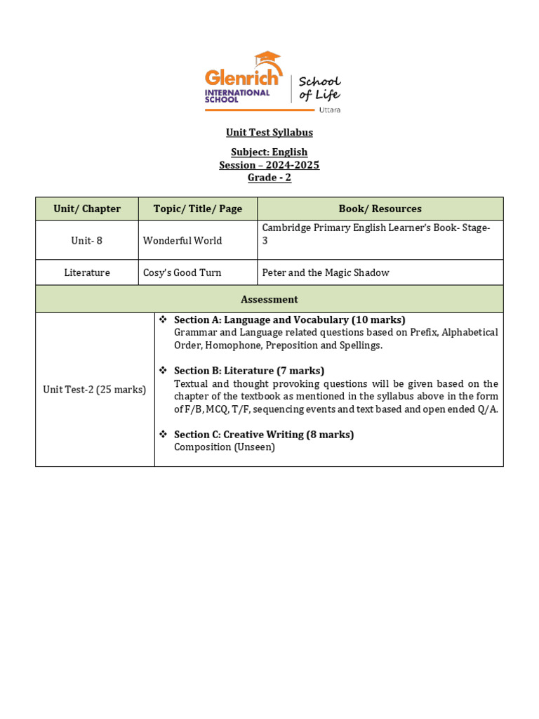 GR 2 Compiled Unit Test Syllabus Final Term 1 | PDF