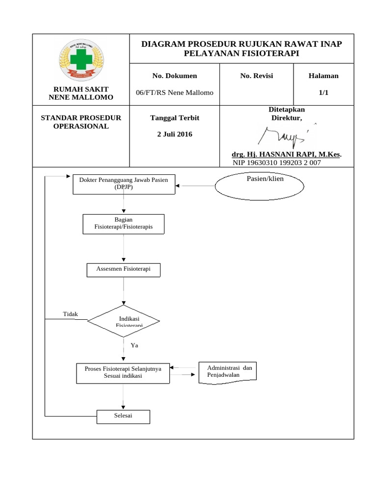 02.11.007 Diagram Prosedur Alur Pelayanan FT Ranap | PDF